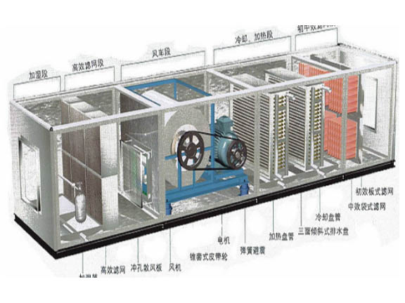 空调机组段位图